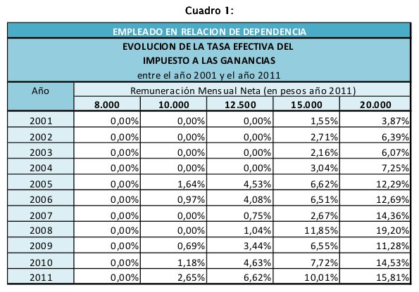Ganancias Patrimoniales Tipos Impositivos Para 2016 | tabla tipos impositivos ganancia patrimonial 2016 tabla Ganancias Patrimoniales Tipos Impositivos Para 2016 | tabla tipos impositivos ganancia patrimonial 2016 tabla