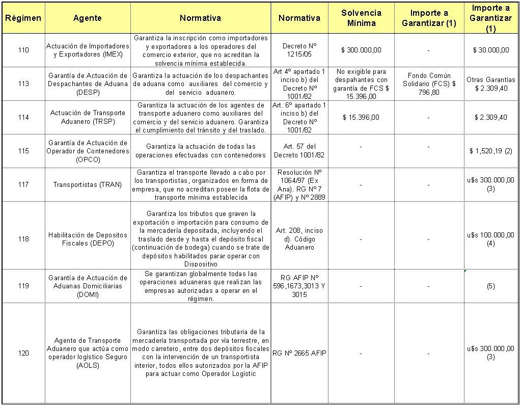 acesso ao sistema de comercio exterior